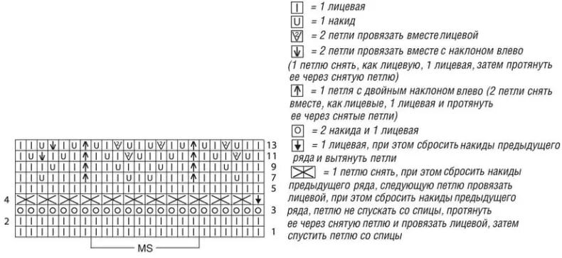 Обзор идей для вязаных моделей на жаркую, но ветреную погоду