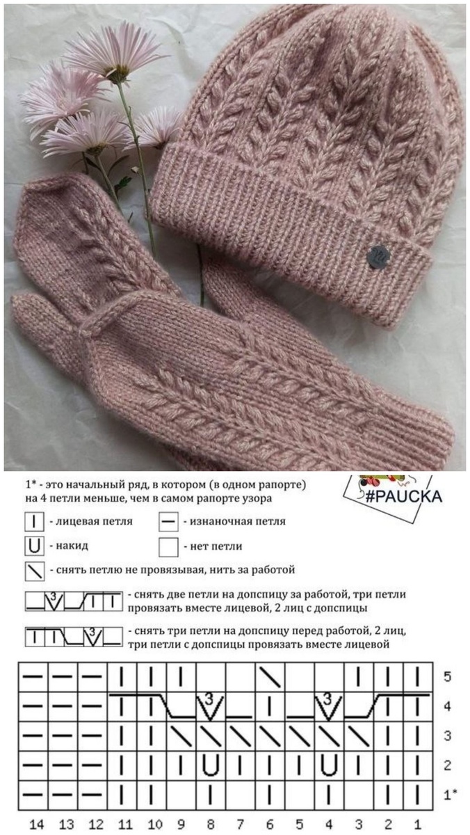 Шапки спицами, схемы. История женских головных уборов.