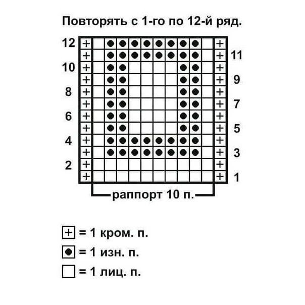 Вязание пледов для интерьера городской квартиры, схемы.
