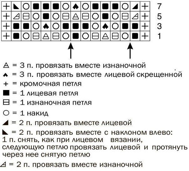 Идеи для вязаных весенних джемперов. Будет интересно