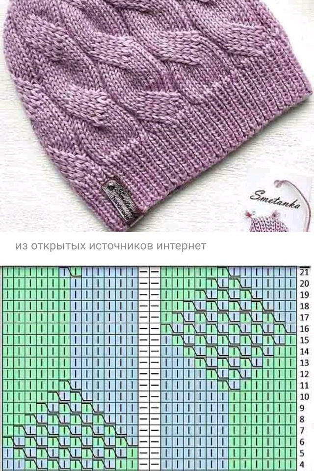 Шапки спицами, схемы. История женских головных уборов.