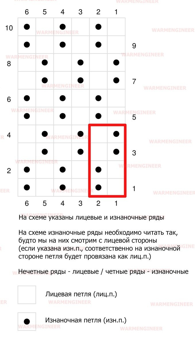 Узоры со схемами для вязания спицами. Здесь наверняка есть и то, что вы уже давно ищете
