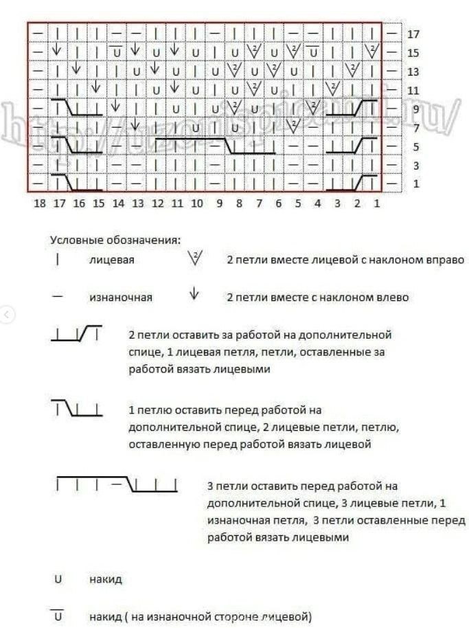 Узоры со схемами для вязания спицами. Здесь наверняка есть и то, что вы уже давно ищете