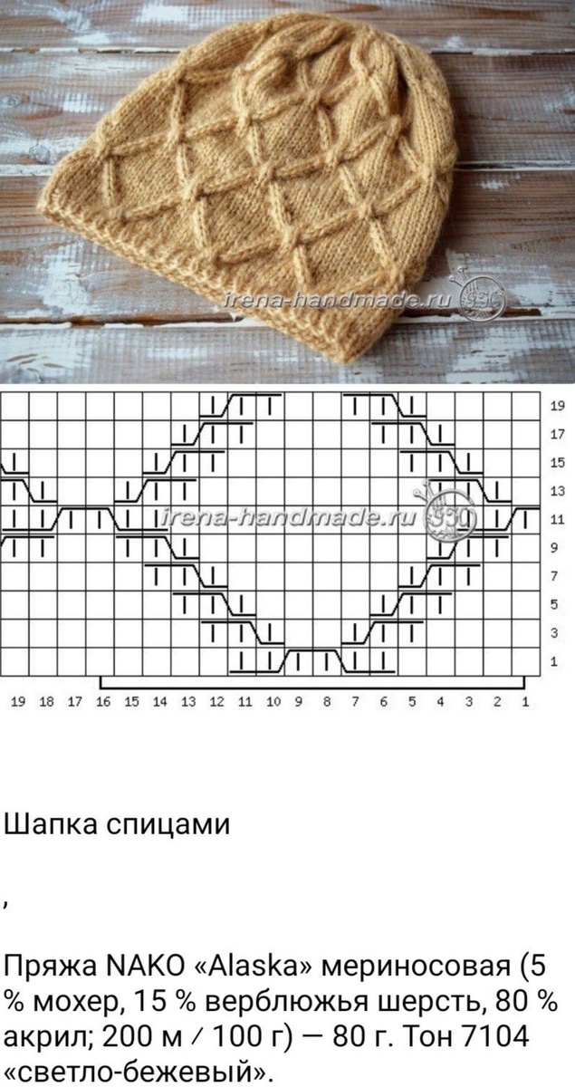 Сколько петель набирать на шапку: два способа расчета.