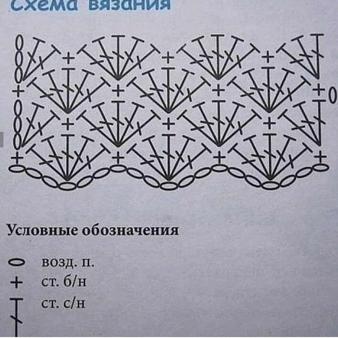 Вяжем оригинальные пледы. Узоры со схемами вам в помощь