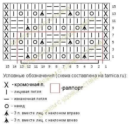 Красивые узоры спицами, схемы.