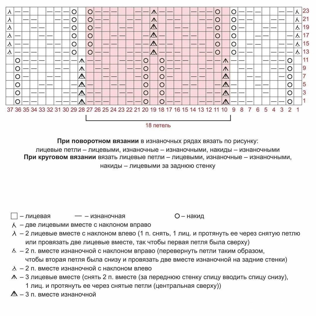 Узоры спицами, схемы. Вязание узорами: польза для мозга и внимательности.