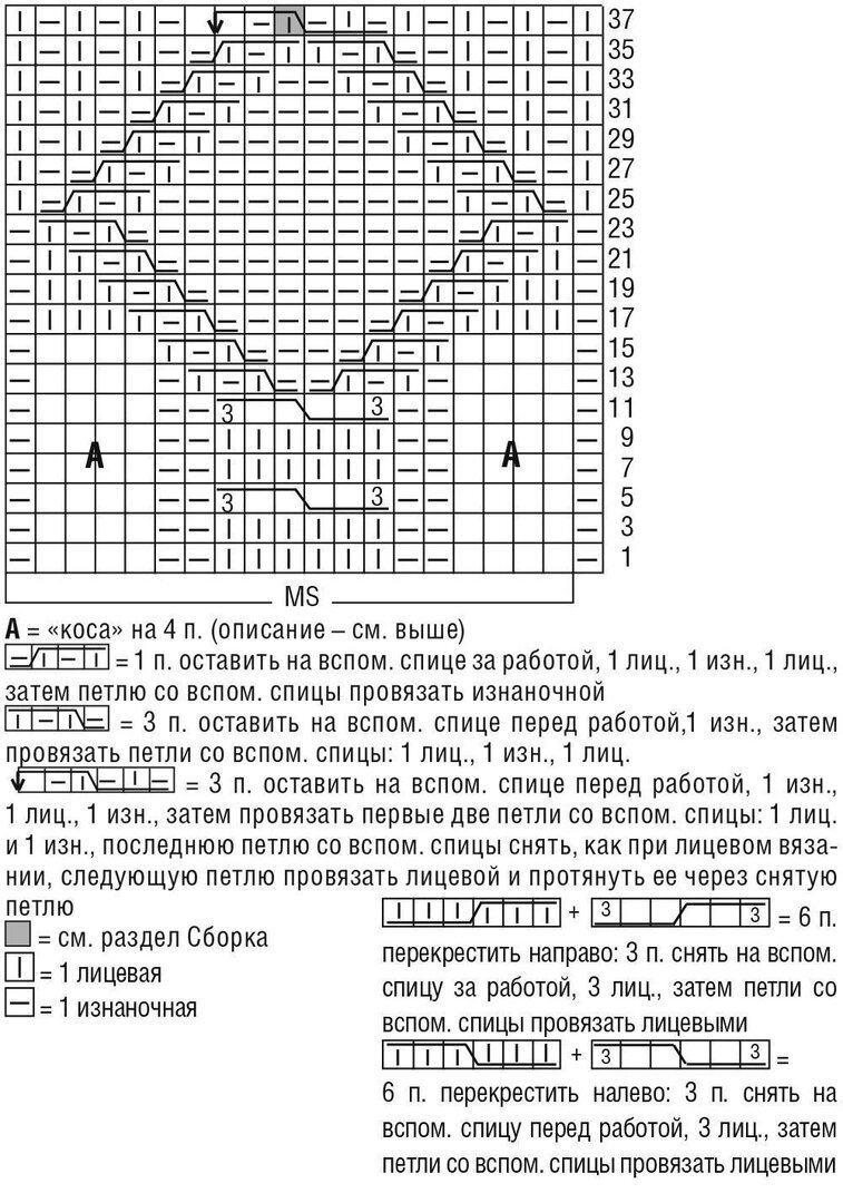 Джемпер спицами, схема узора, описание, подборка.