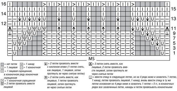Интересные вязанные модели для весны. Стильно, модно и весьма несложно