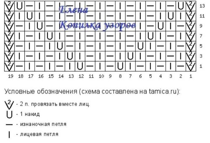 Красивые узоры спицами, схемы. Вязание как традиция.