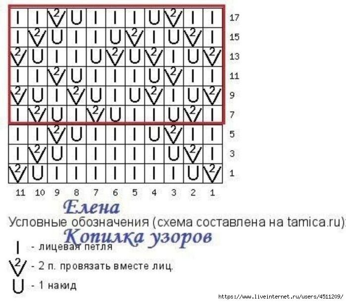 Вязаные кардиганы (схемы): уют и стиль в одном изделии
