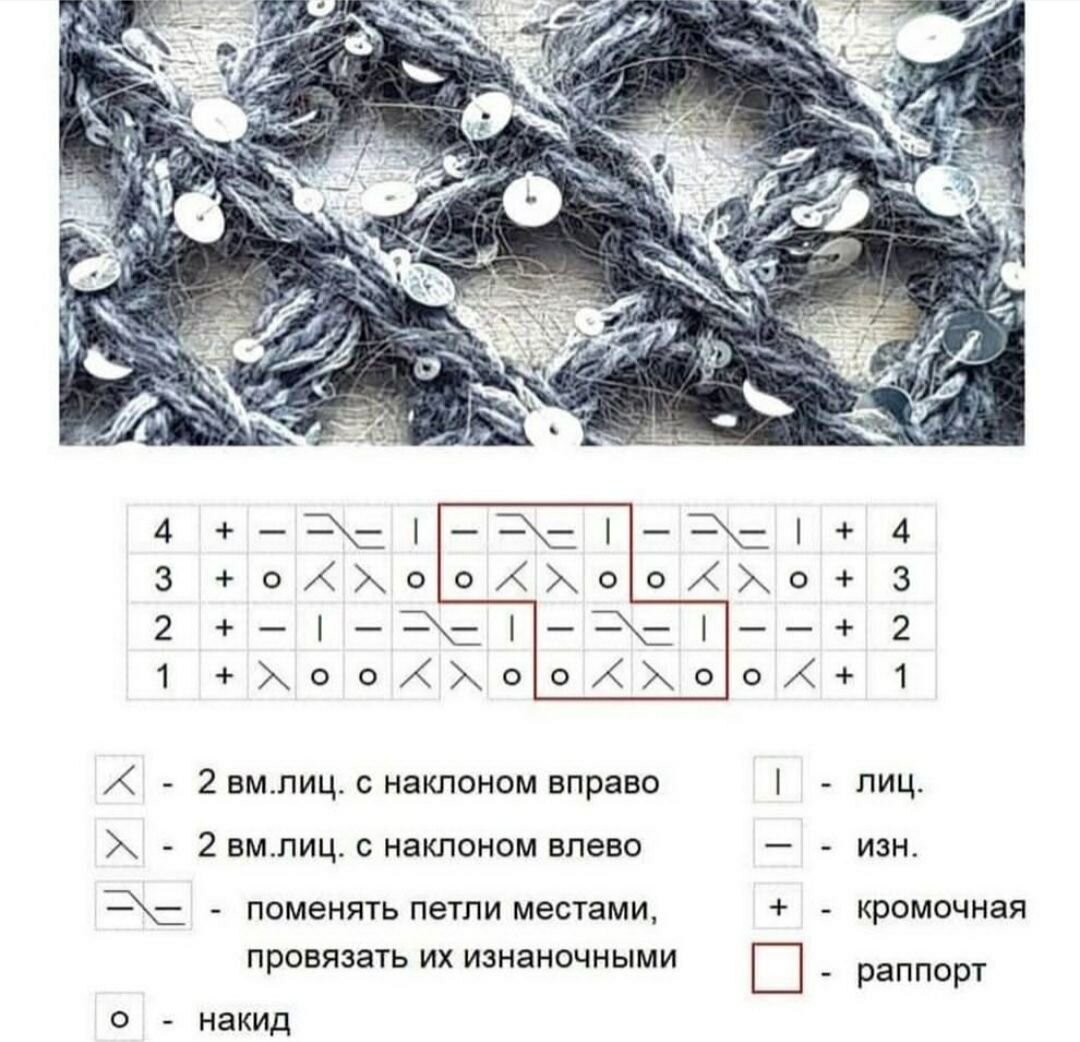 Сетка-летняя примета или краткий обзор узоров, которые могут быть вам полезны