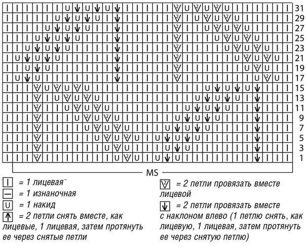 Идеи для вязаных весенних джемперов. Будет интересно