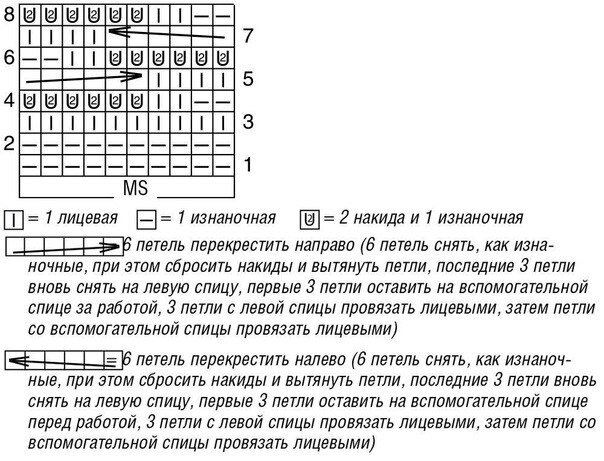 Весенний ажур для стильных девчонок. Вас ждут не только оригинальные идеи, но и практические схемы вязания