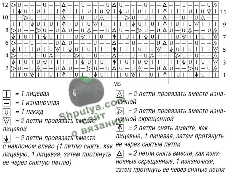 Подборка джемпер спицами со схемами узоров и описанием. Уход за шерстяными вещами.