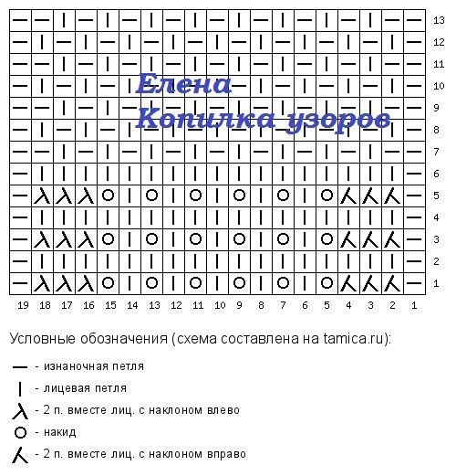 Джемпер спицами, схема узора, подборка. И поговорим...