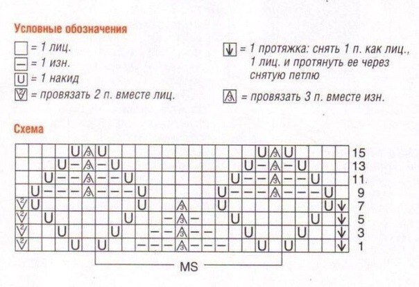 Обзор идей для вязаных моделей весеннего сезона. Оригинальные узоры и выкройки прилагаются