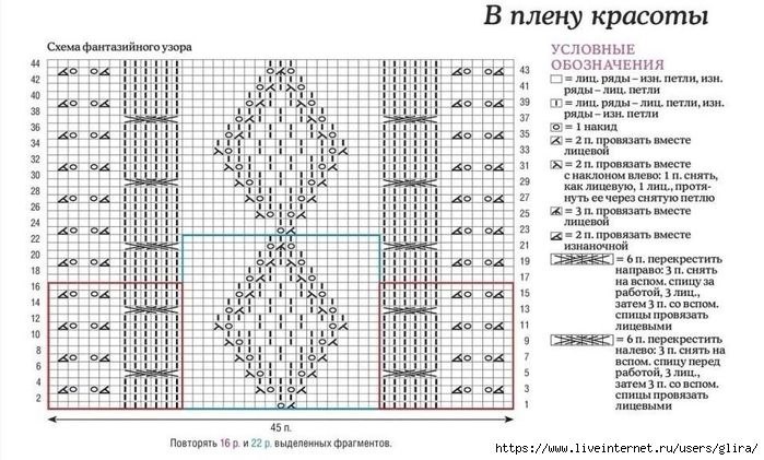 Кардиганы спицами, подборка с описанием и схемами узоров.