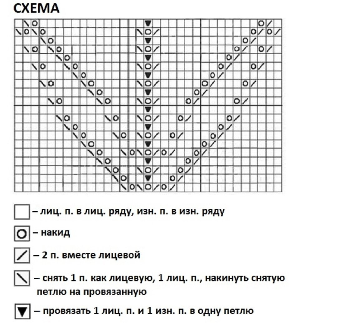Вязание узоров спицами по схемам, подборка