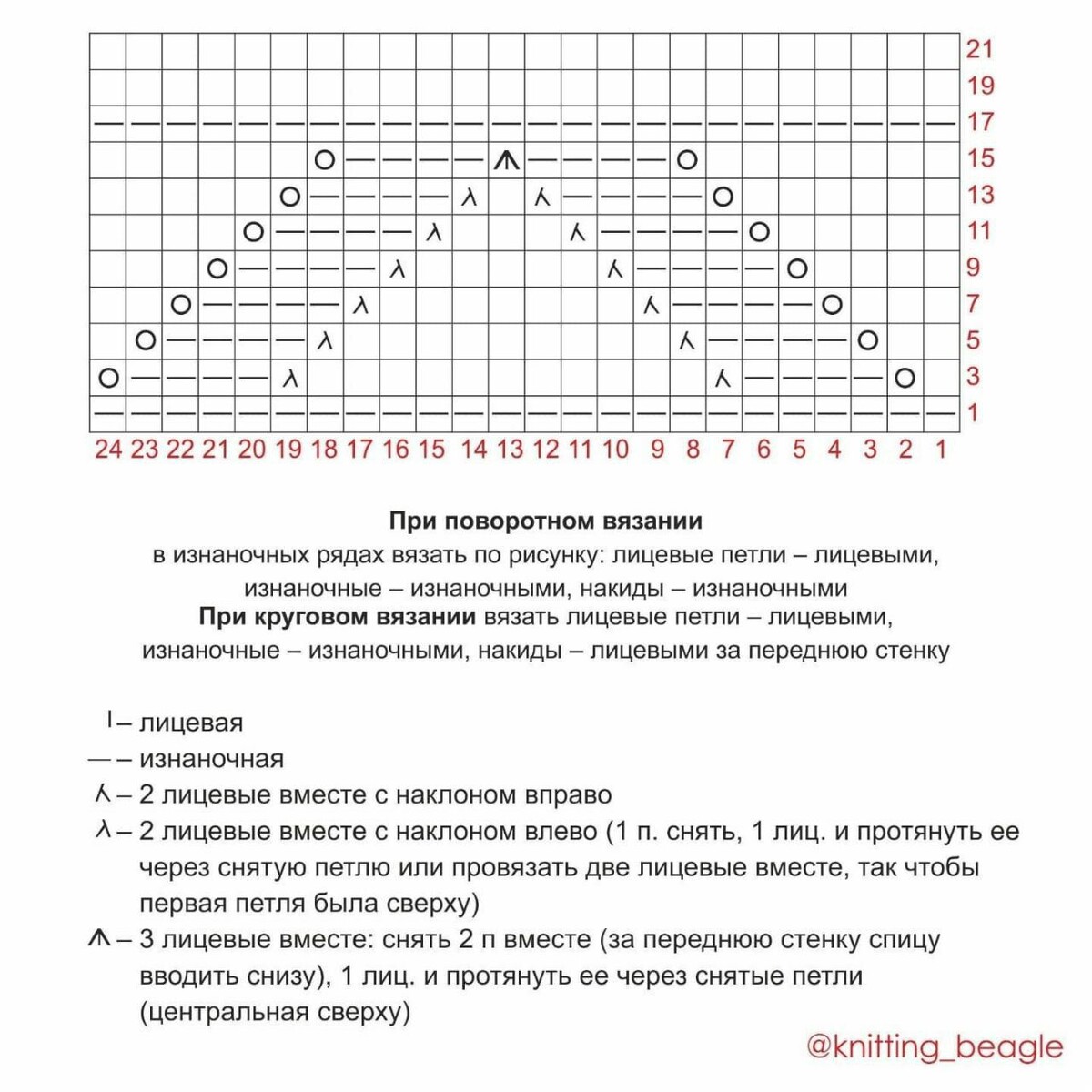 Зимние узоры со схемами для вязания спицами. Наглядно, весьма оригинально и несложно