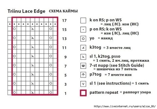 Палантин спицами, подборка со схемами + описание.