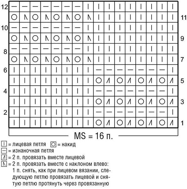 Обзор идей для вязаных моделей весеннего сезона. Оригинальные узоры и выкройки прилагаются