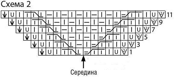 Джемпер спицами, подборка со схемами узоров.