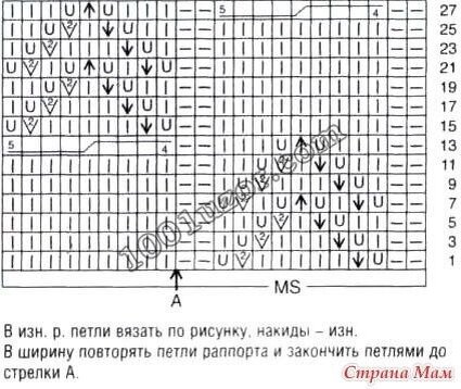 Весенний ажур для стильных девчонок. Вас ждут не только оригинальные идеи, но и практические схемы вязания