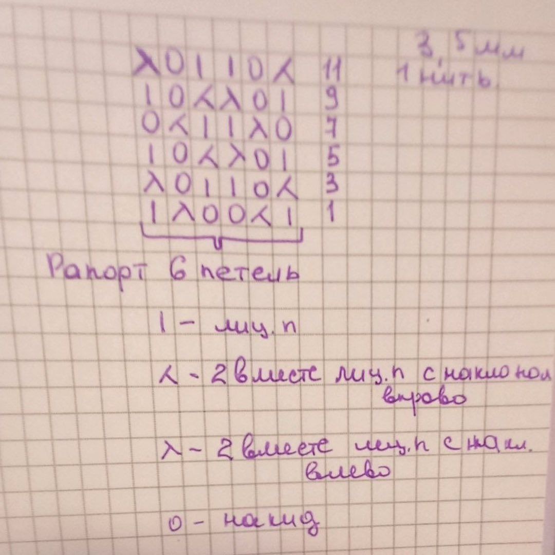 Джемпер спицами, схема узора, описание, подборка.