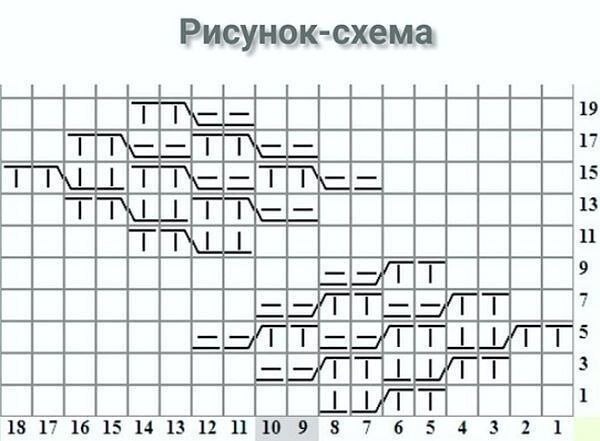 Шапки спицами, схемы. История женских головных уборов.