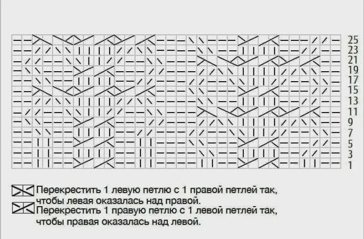 Безрукавки спицами, подборка со схемами.