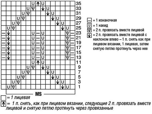Интересные вязанные модели для весны. Стильно, модно и весьма несложно