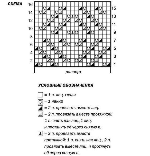 Вязаные кофточки-это модно и в тренде. Идеи, описания, схемы прилагаются