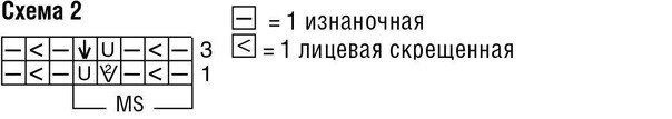 Обзор идей для вязаных моделей весеннего сезона. Оригинальные узоры и выкройки прилагаются