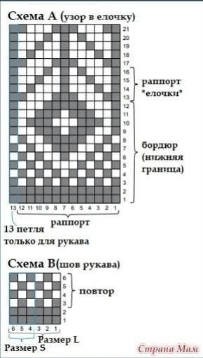 Жаккард спицами, подборка со схемами.