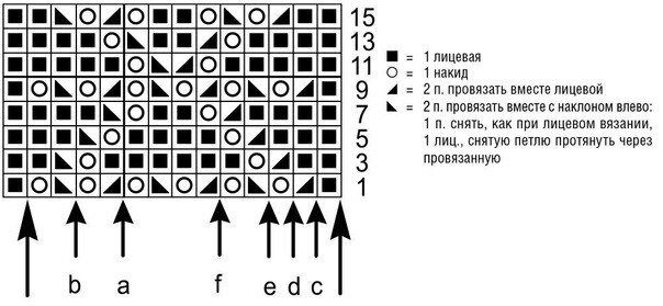 Интересные вязанные модели для весны. Стильно, модно и весьма несложно