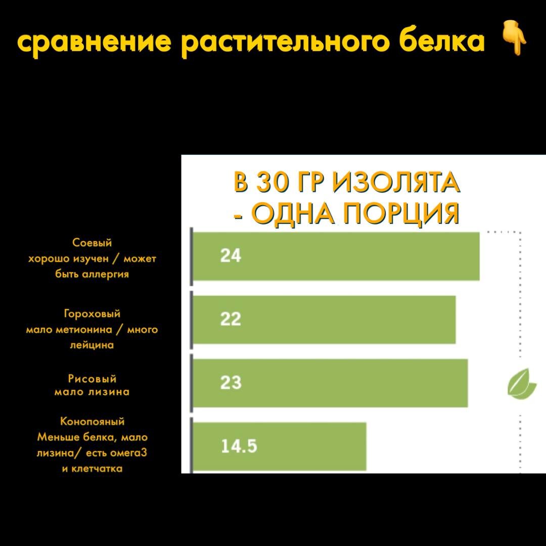Оптимальный белок. 10 главных белковых правил.