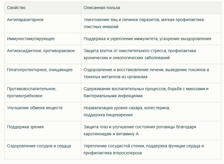 3 гриба, полезных для желудка