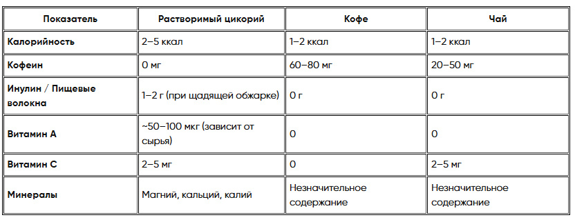 Комбуча с ягодами и фруктами